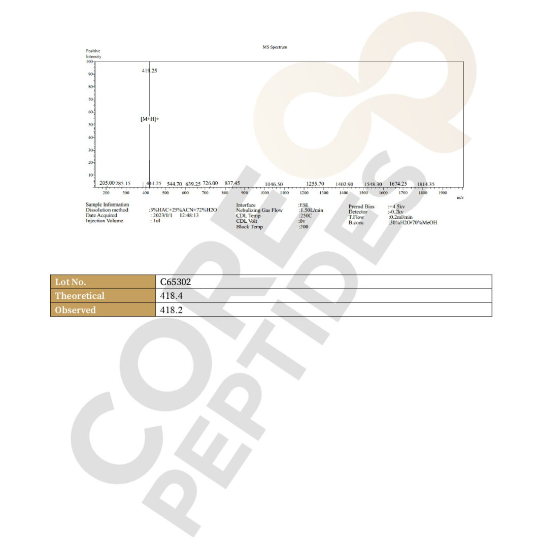 Mass Spectrometry