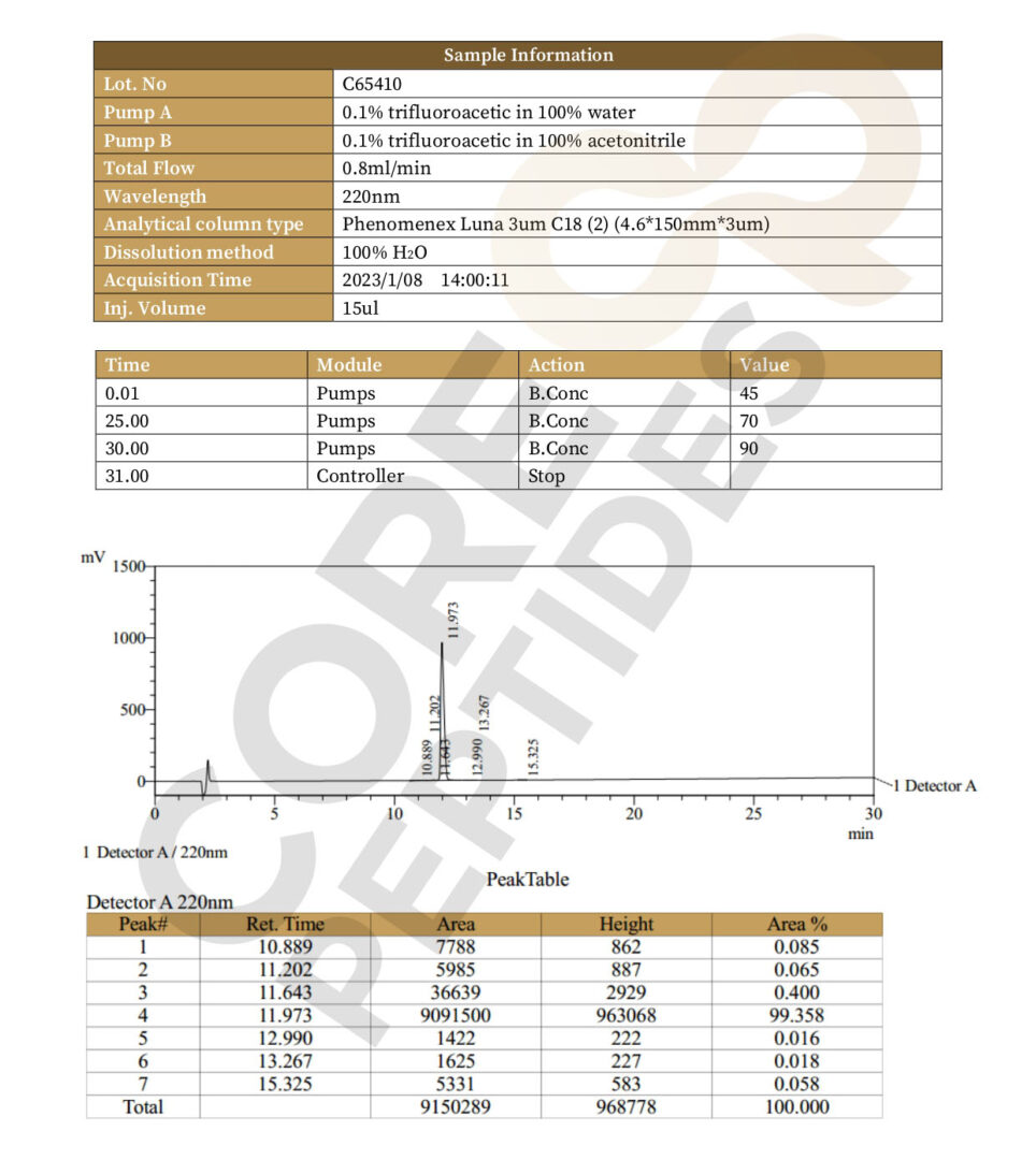 High Performance Liquid Chromatography - Semaglutide 3mg
