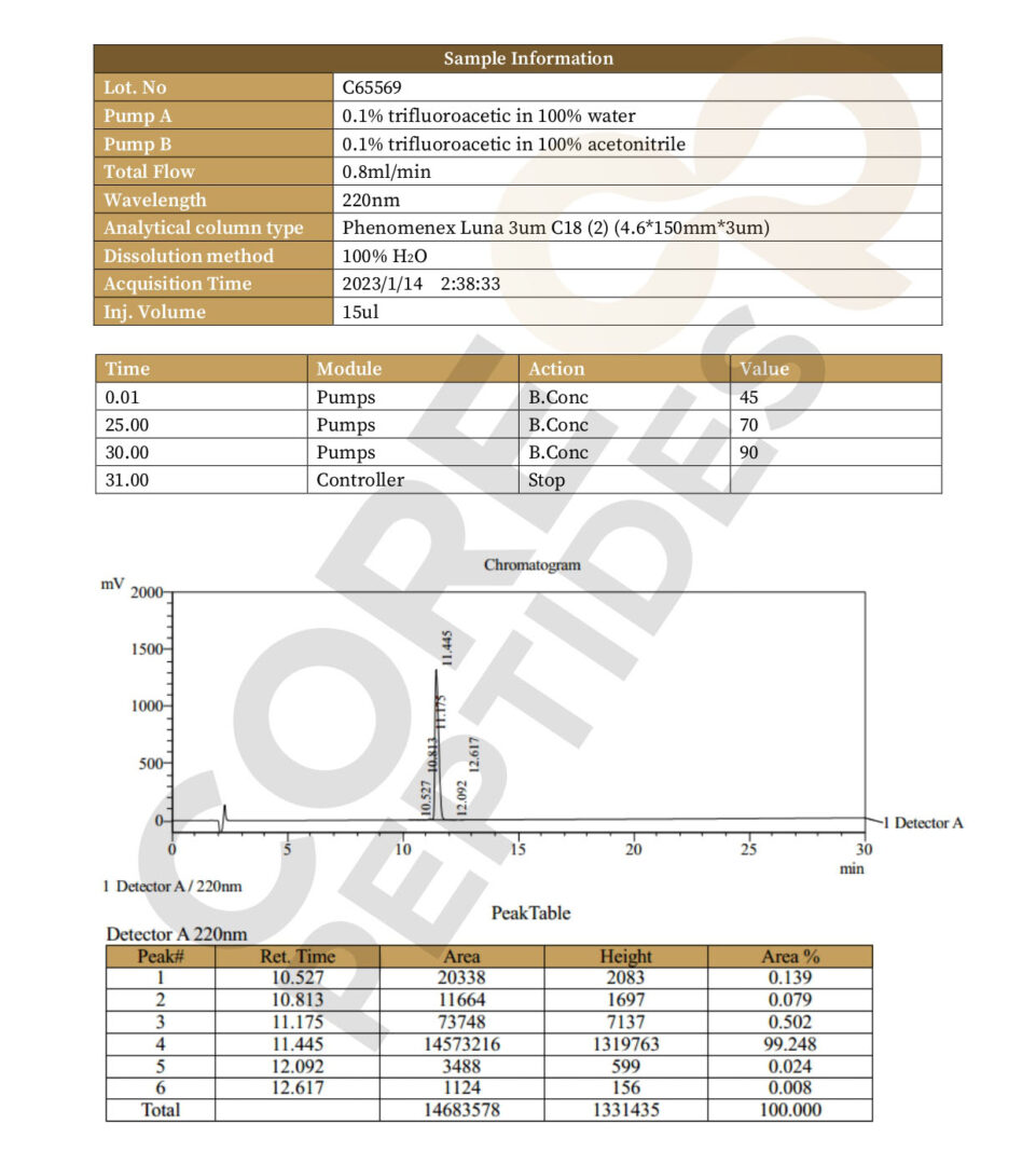 High Performance Liquid Chromatography - Semaglutide 5mg