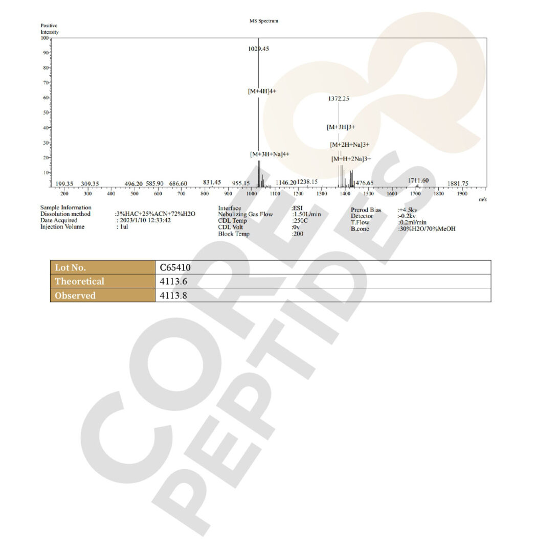 Mass Spectrometry - Semaglutide 3mg