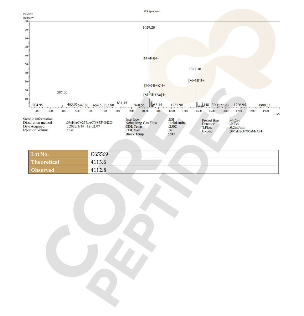 Mass Spectrometry - Semaglutide 5mg