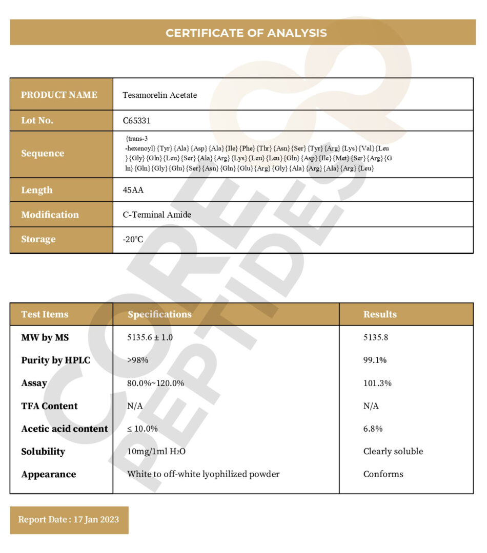 Certificate of Analysis