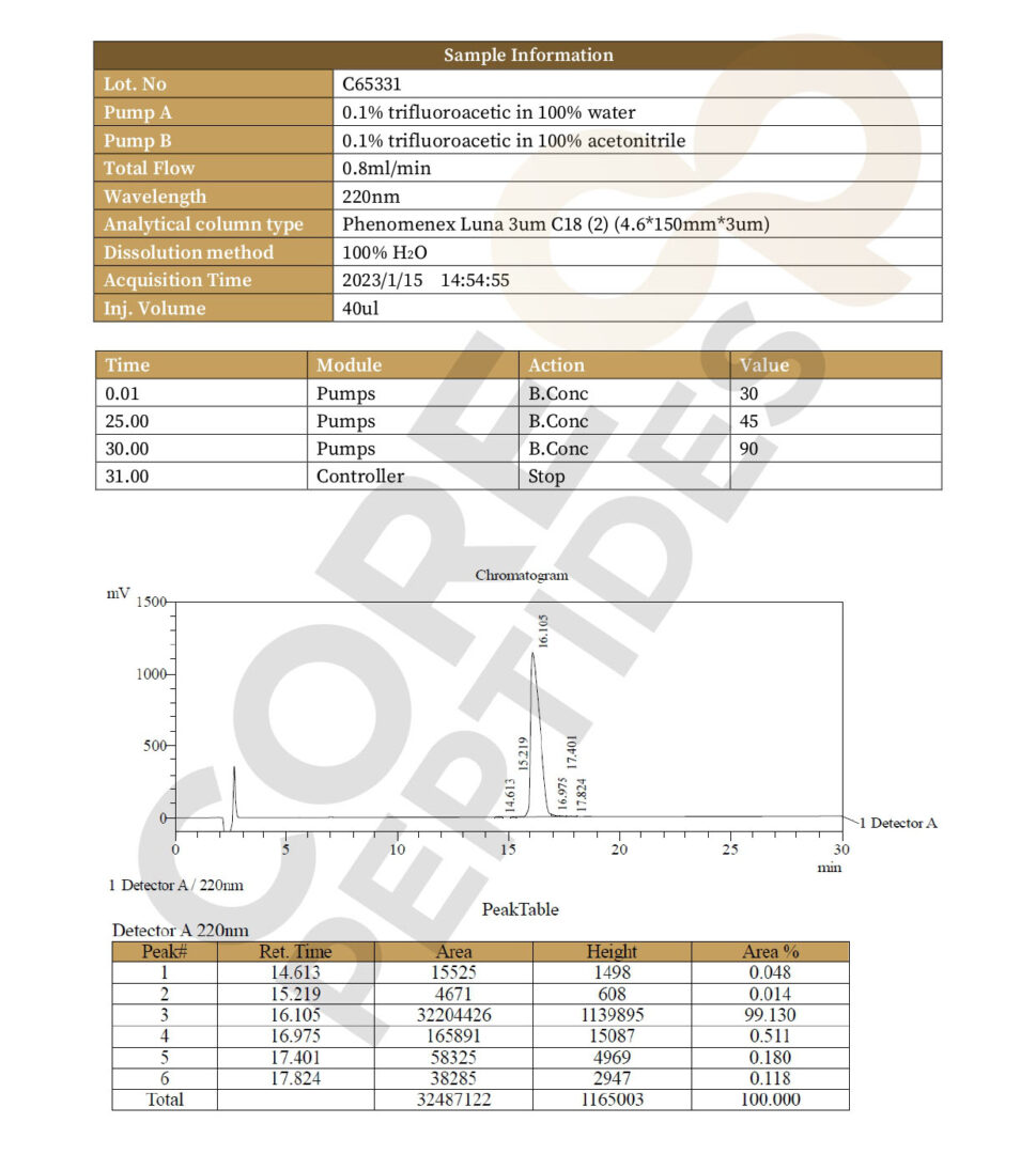 High Performance Liquid Chromatography