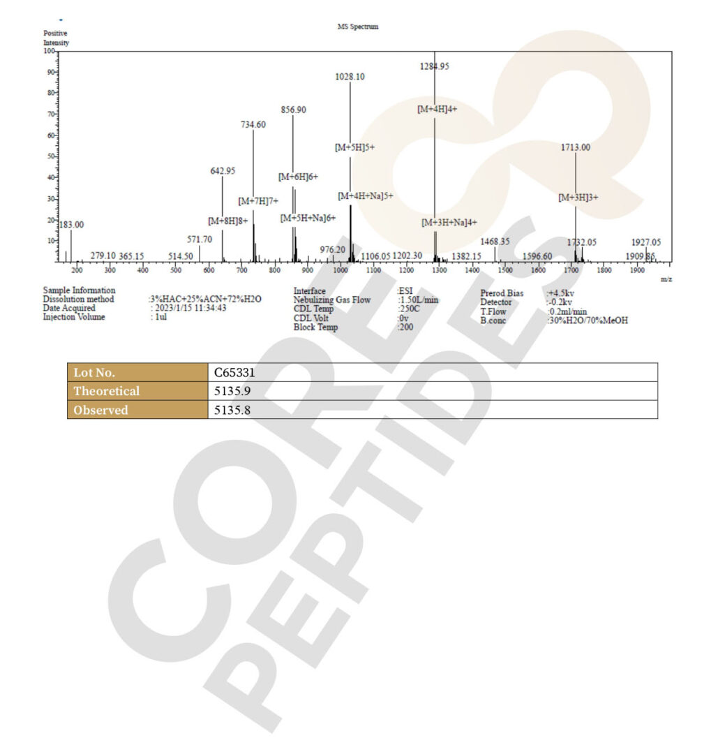 Mass Spectrometry
