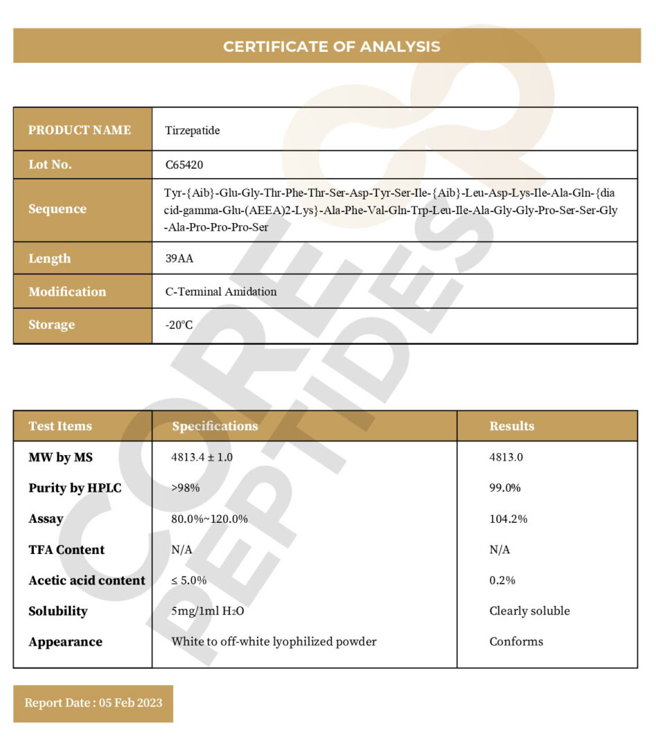 Certificate of Analysis