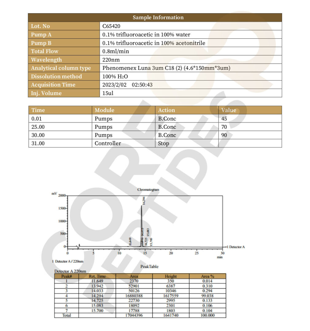 High Performance Liquid Chromatography