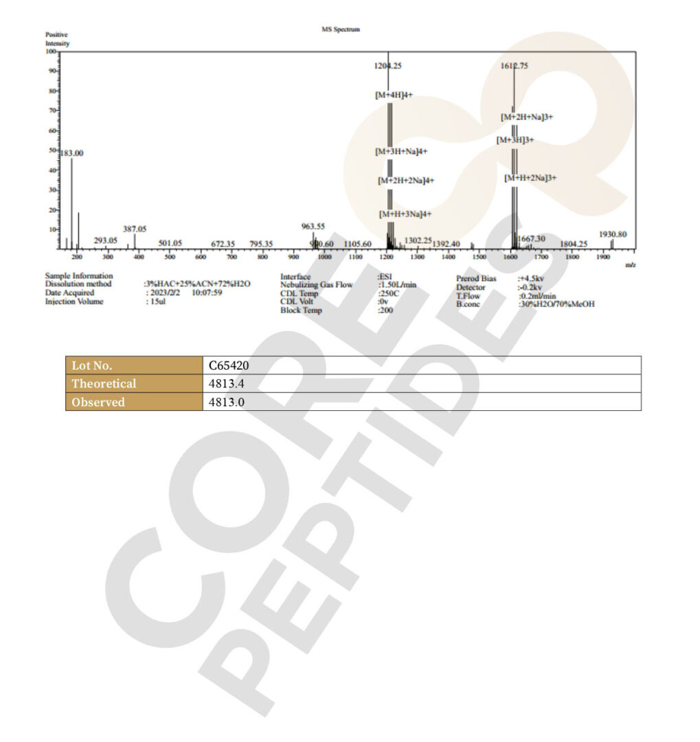 Mass Spectrometry