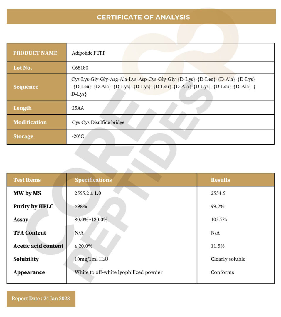 Certificate of Analysis