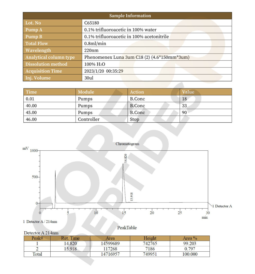 High Performance Liquid Chromatography