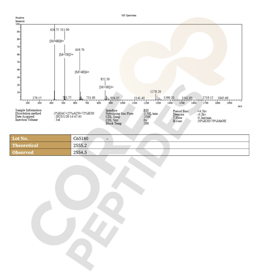 Mass Spectrometry
