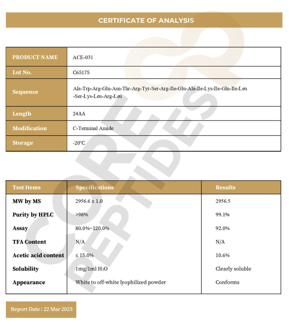 Certificate of Analysis