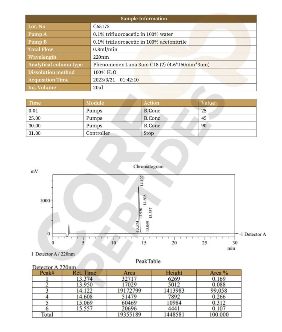 High Performance Liquid Chromatography