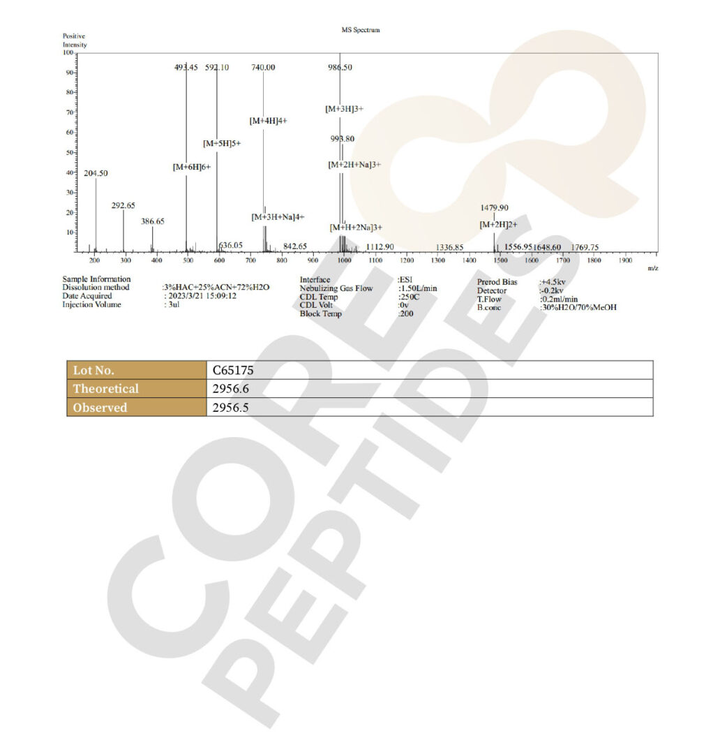 Mass Spectrometry