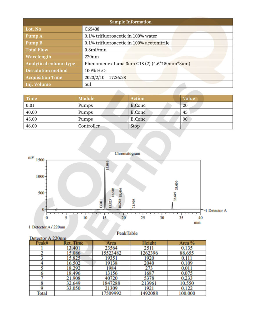 High Performance Liquid Chromatography