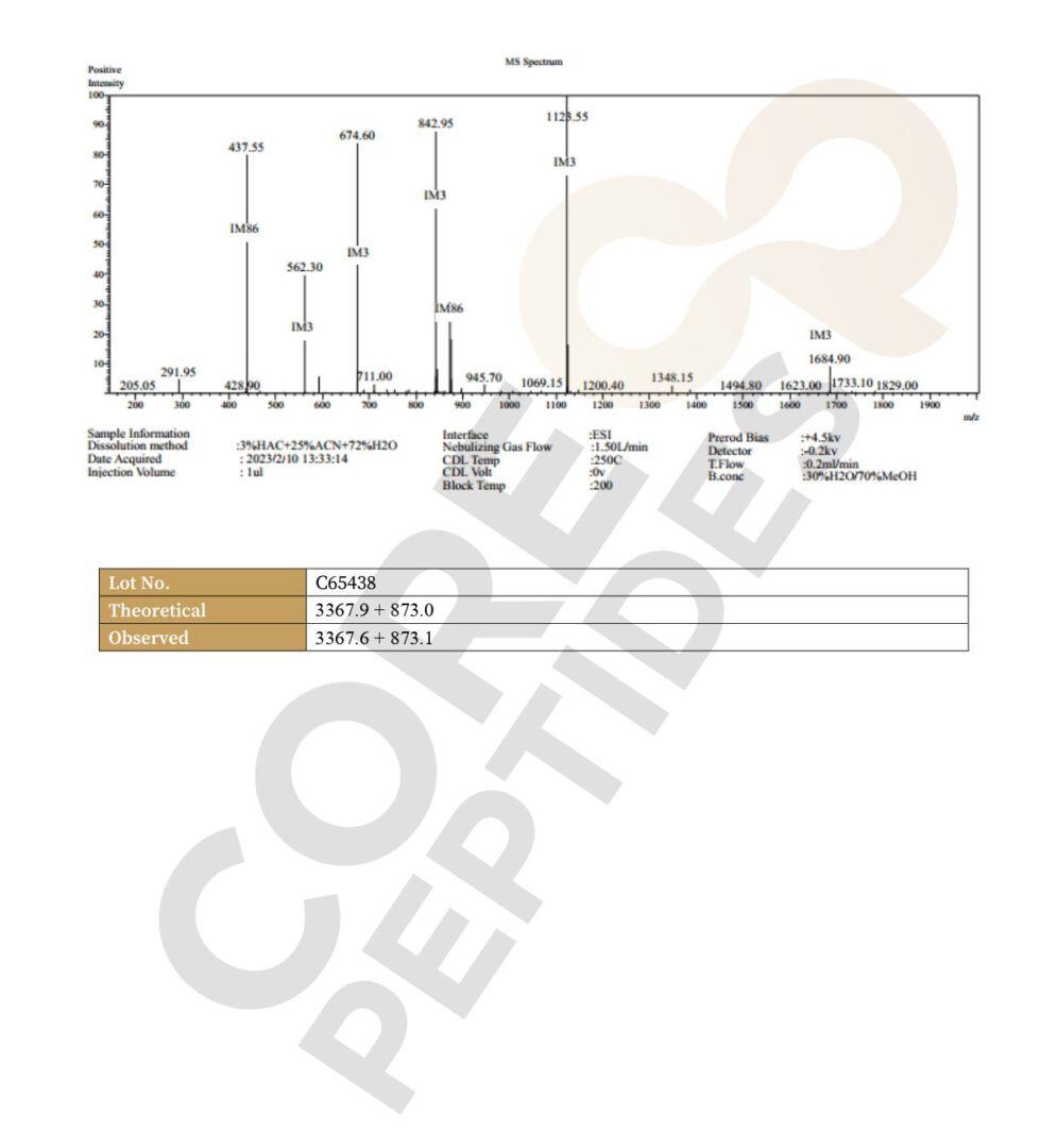 Mass Spectrometry
