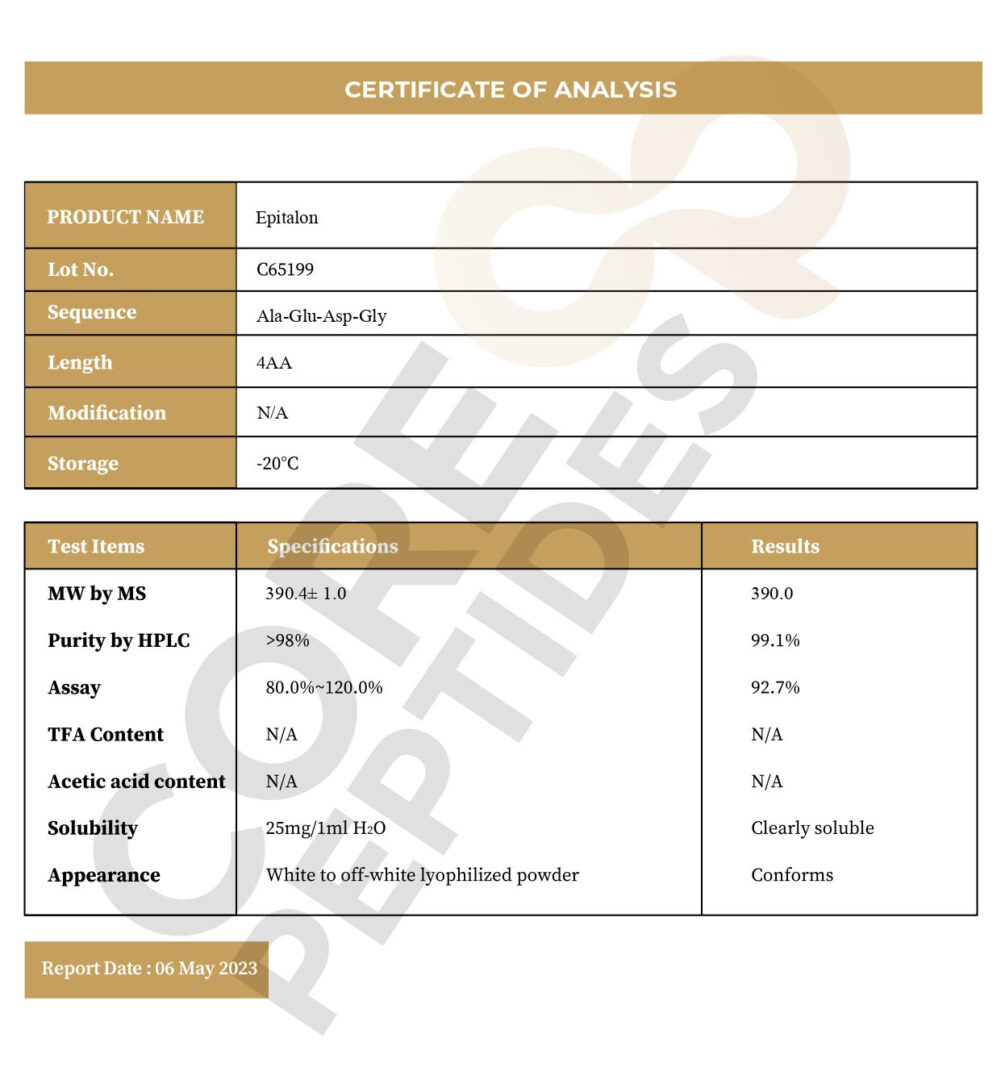 Certificate of Analysis