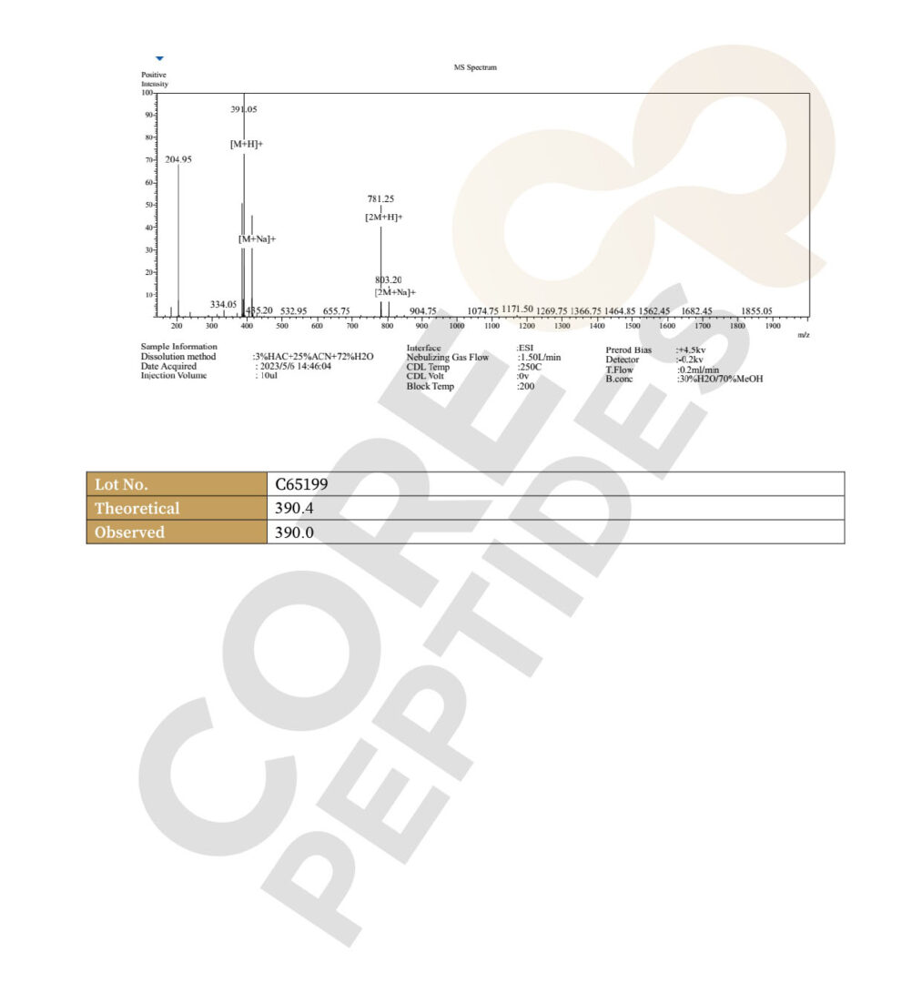 Mass Spectrometry