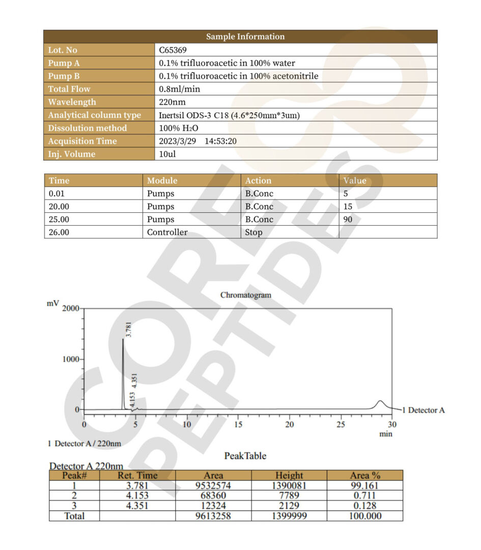 High Performance Liquid Chromatography