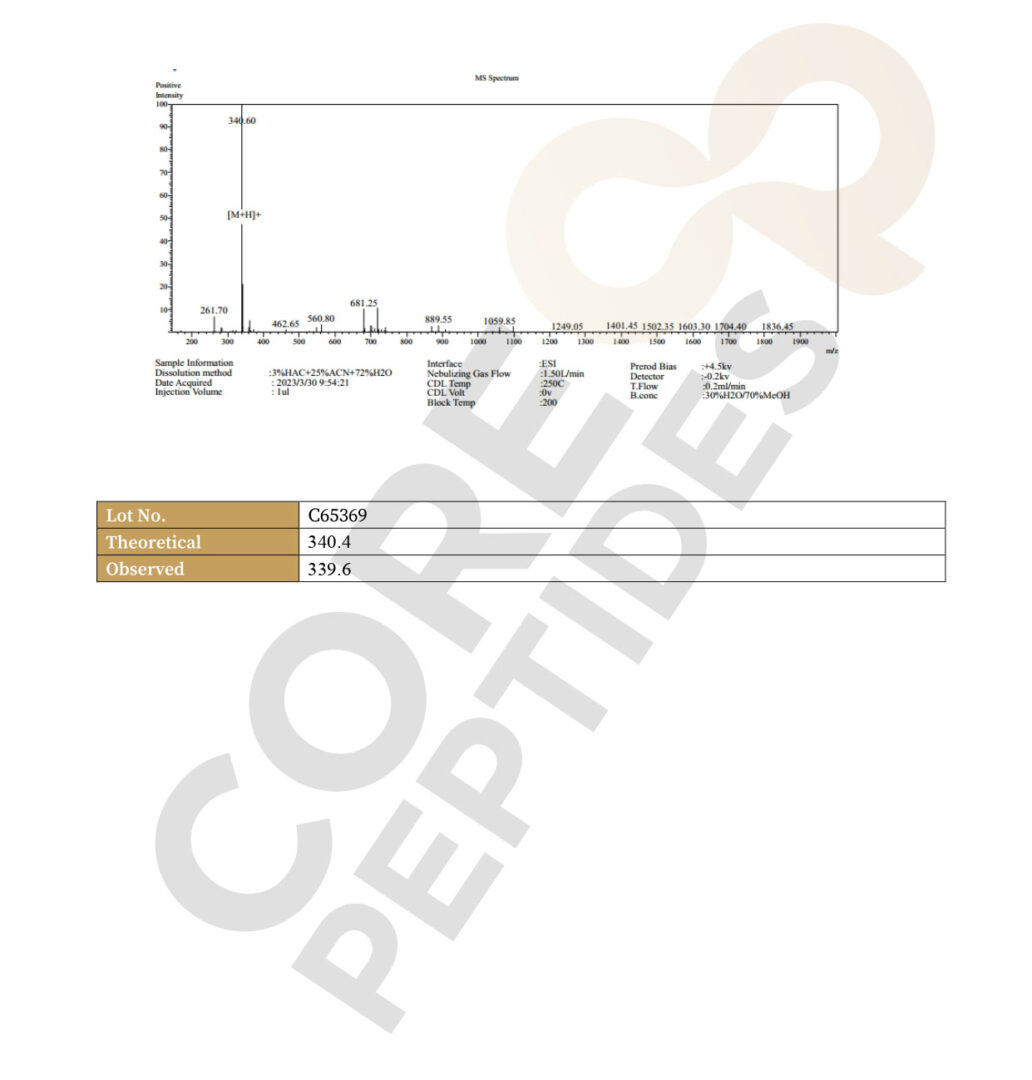 Mass Spectrometry
