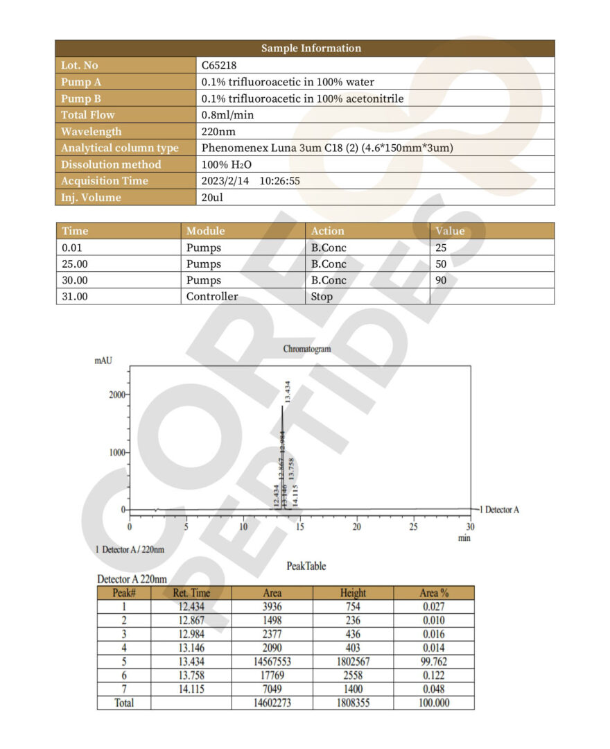High Performance Liquid Chromatography GHRP-2 10MG