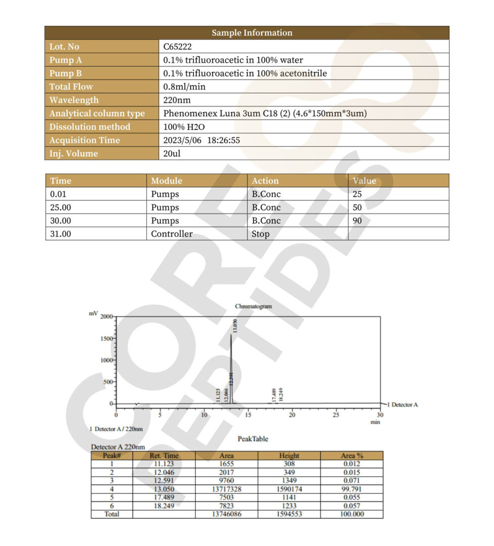 High Performance Liquid Chromatography GHRP-2 5MG