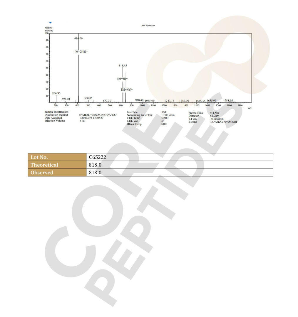 Mass Spectrometry GHRP-2 5MG