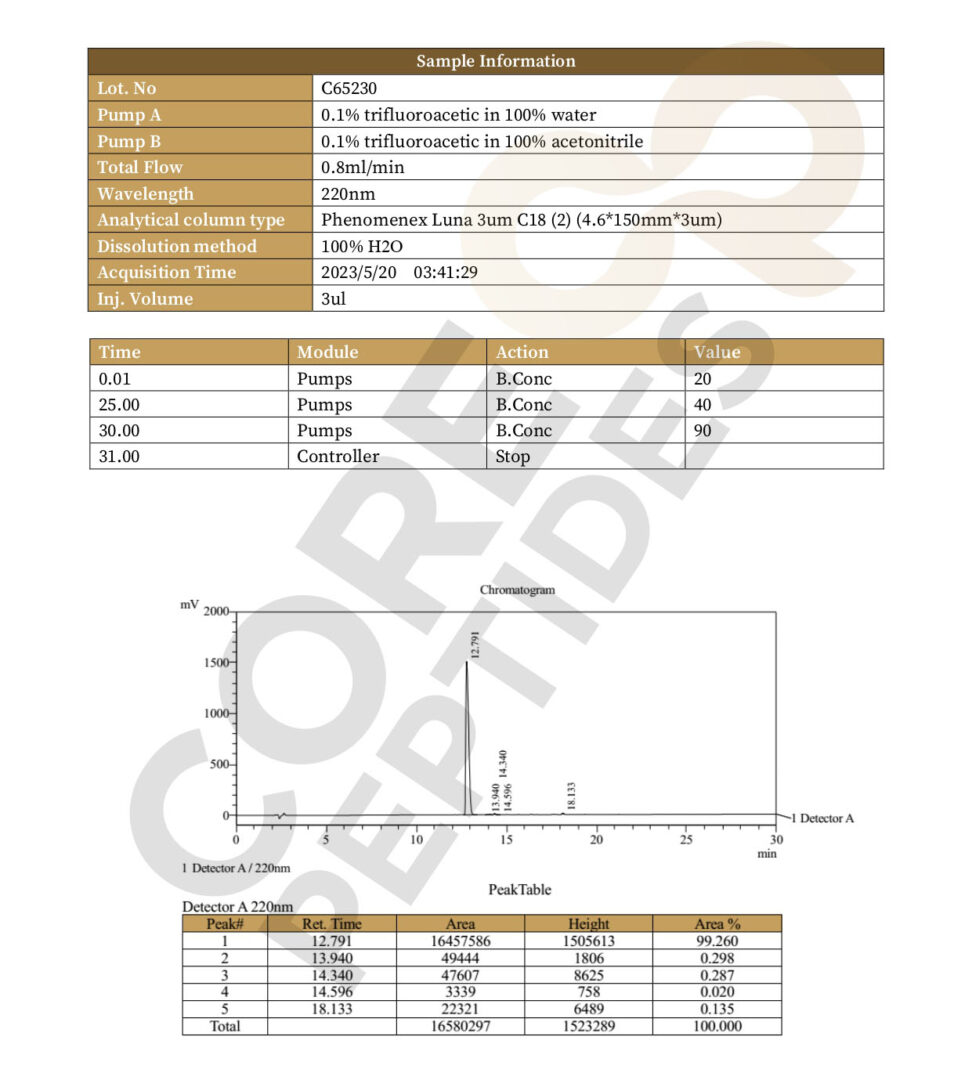 High Performance Liquid Chromatography GHRP-6 10MG