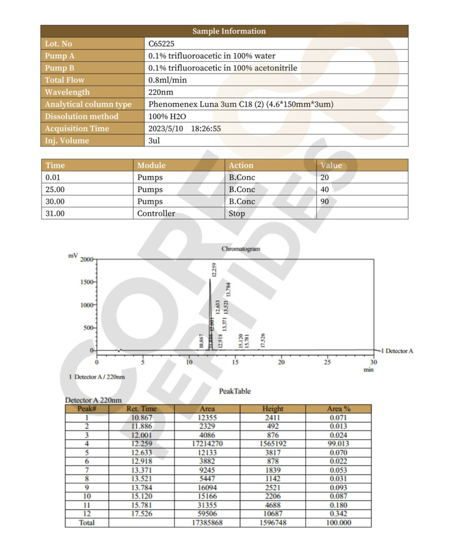 High Performance Liquid Chromatography GHRP-6 5MG