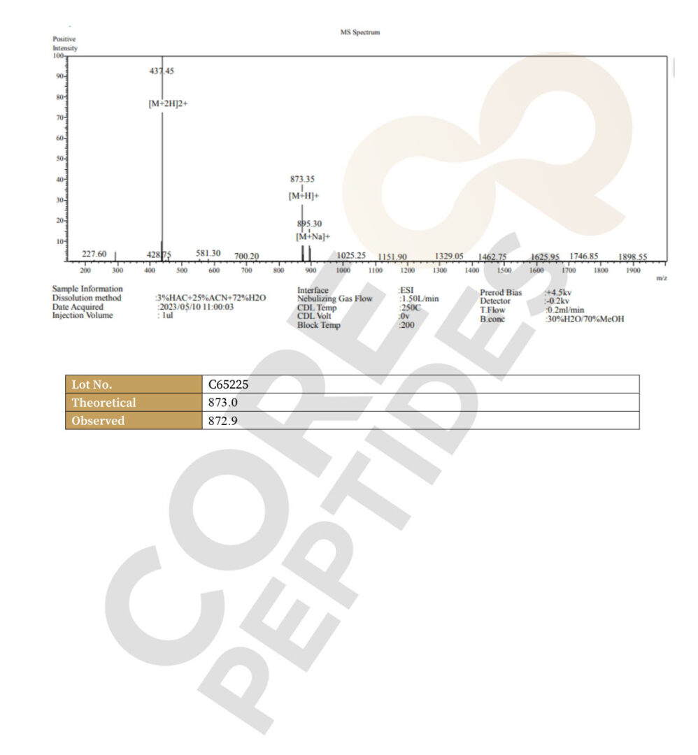 Mass Spectrometry GHRP-6 5MG
