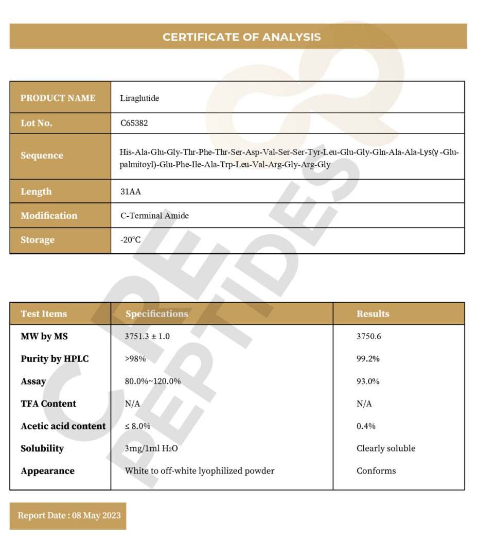 Certificate of Analysis