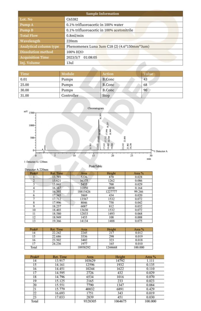 High Performance Liquid Chromatography