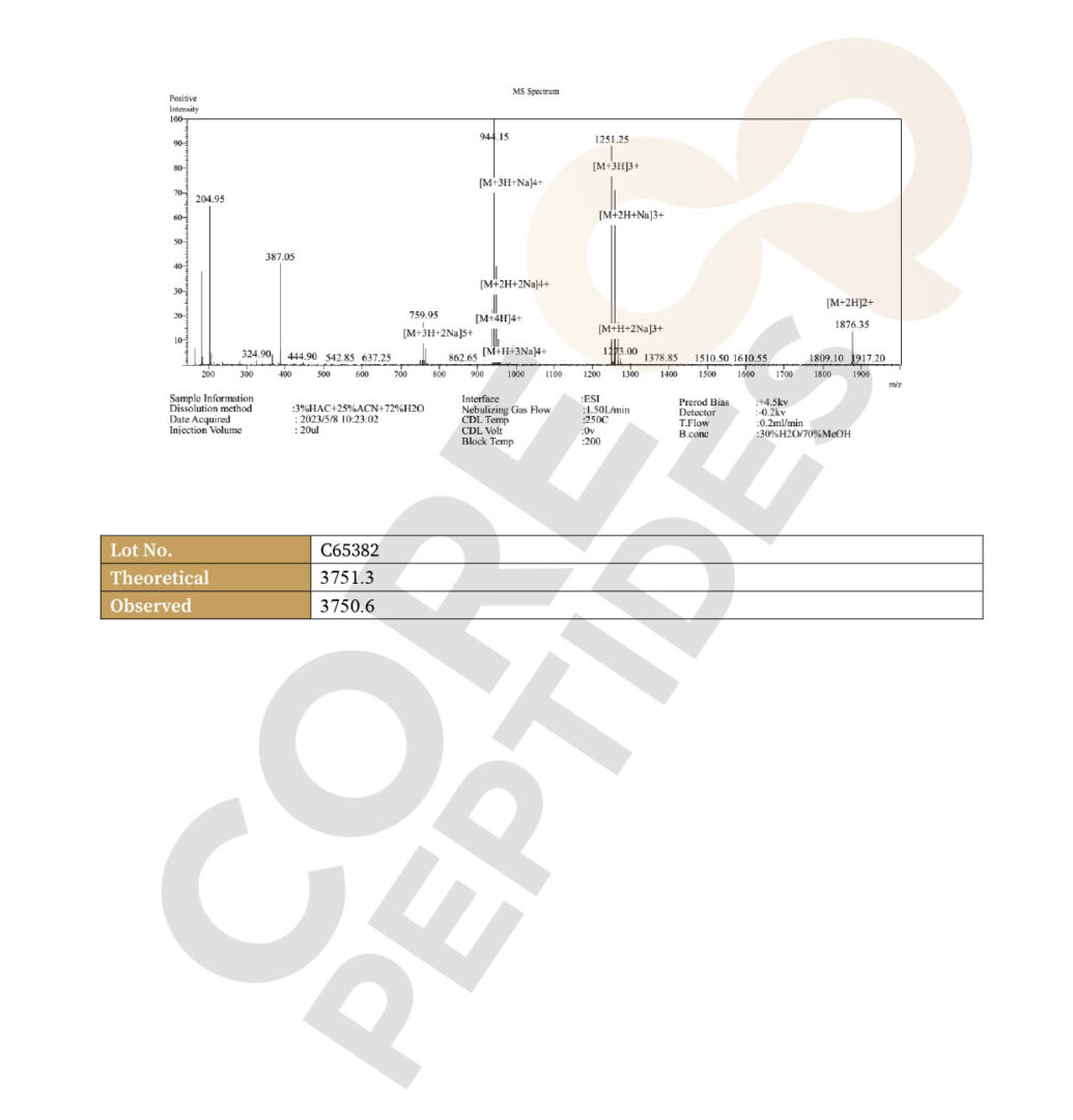 Mass Spectrometry