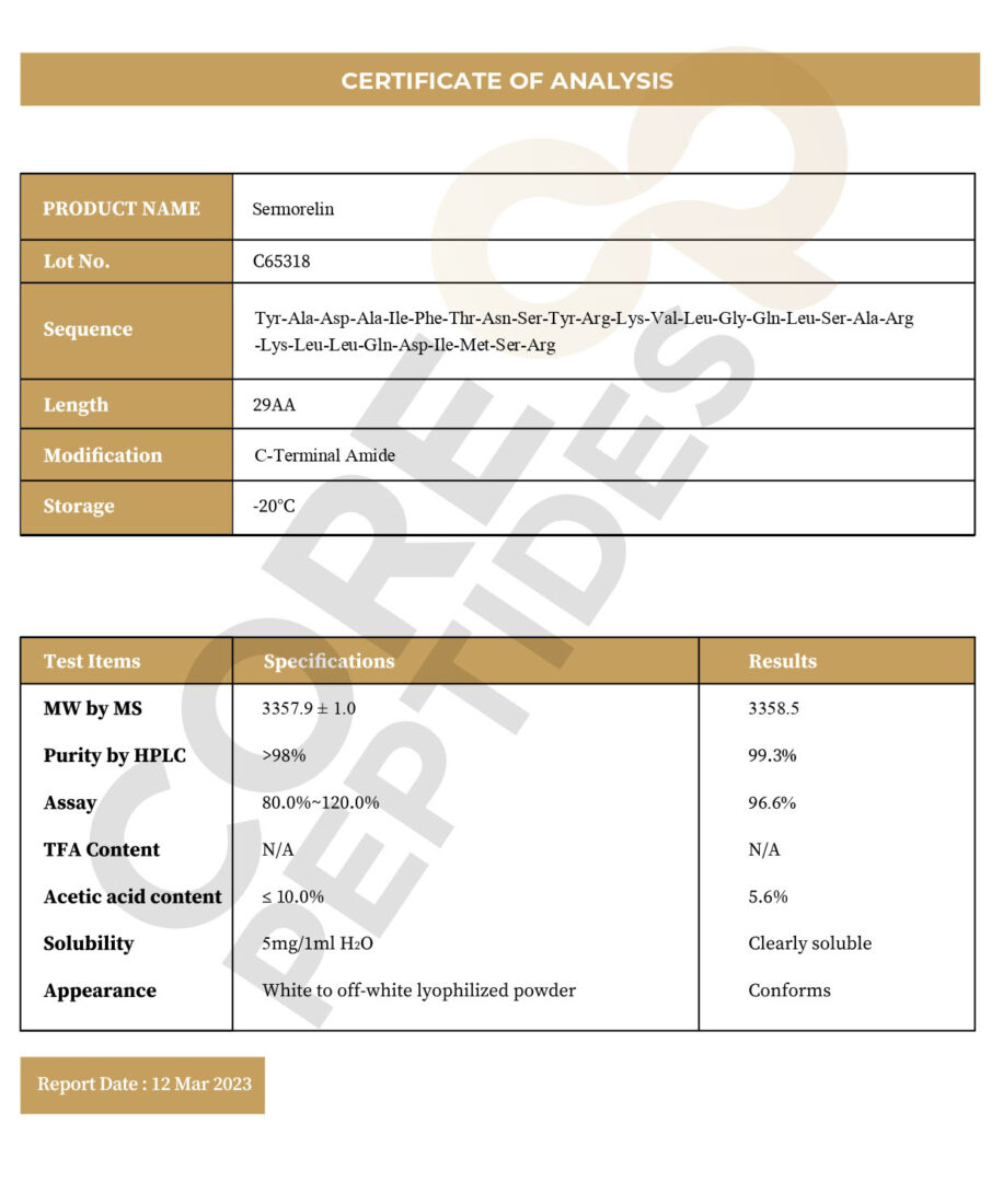 Certificate of Analysis