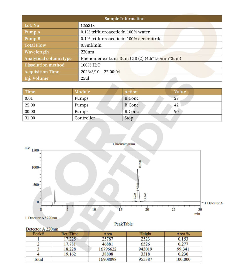 High Performance Liquid Chromatography