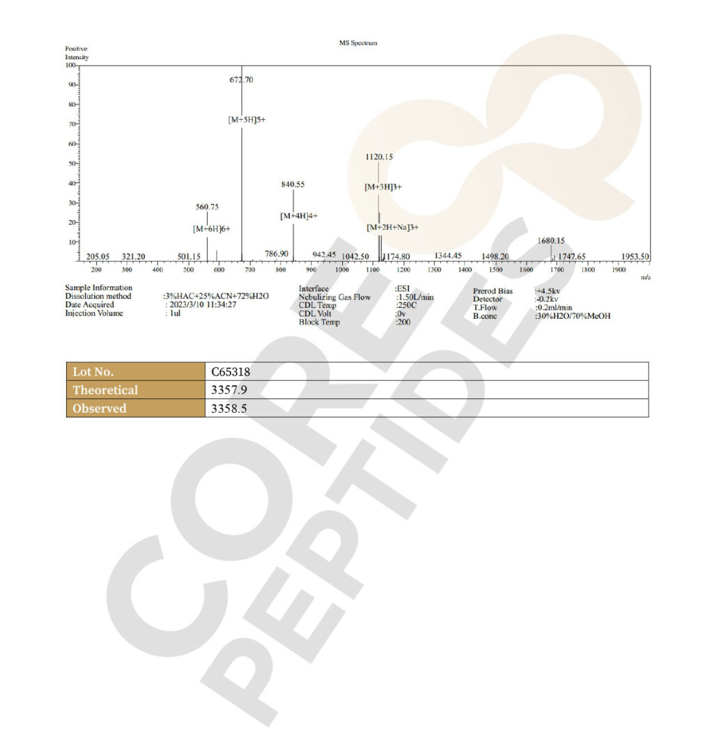 Mass Spectrometry