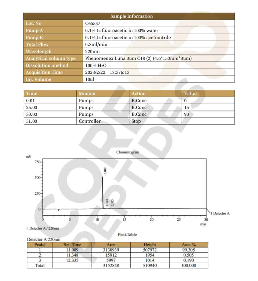 High Performance Liquid Chromatography