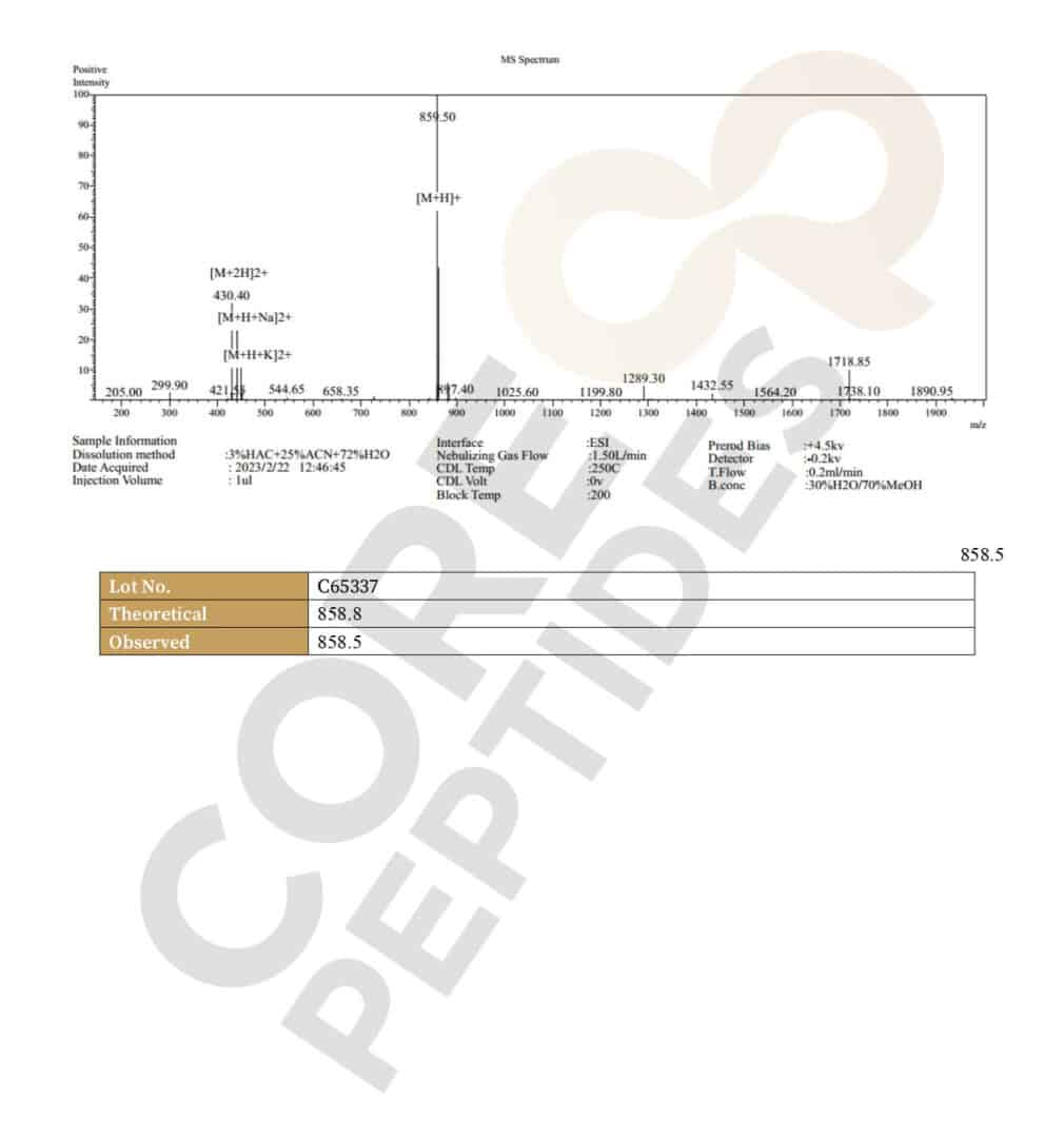 Mass Spectrometry