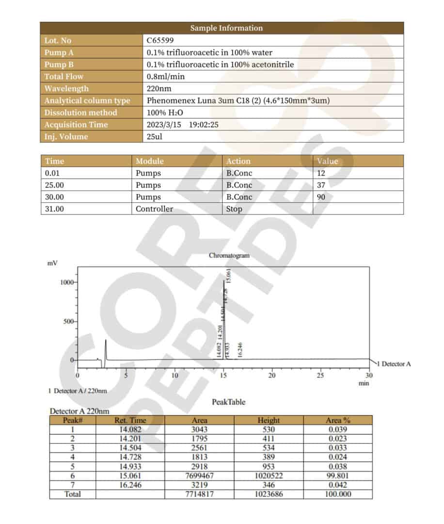 High Performance Liquid Chromatography Thymosin Alpha-1 10MG