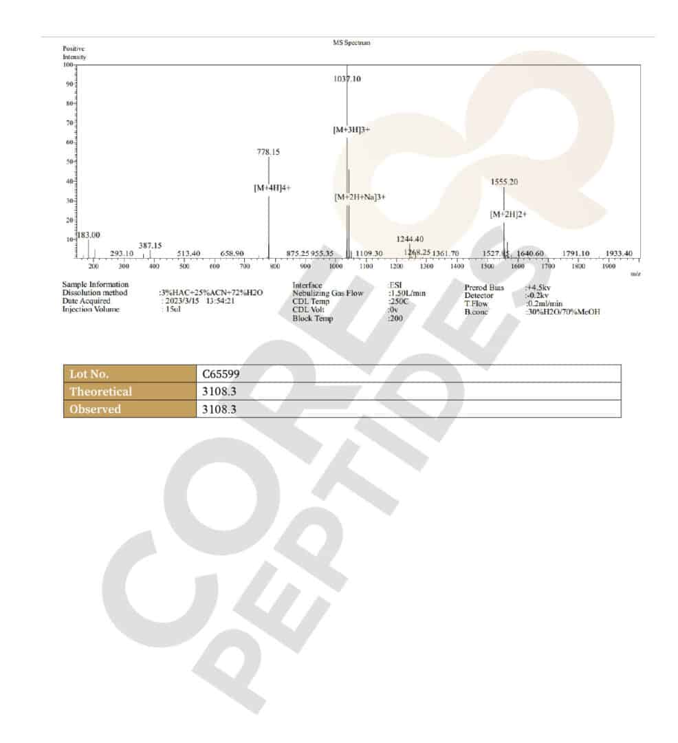 Mass Spectrometry Thymosin Alpha-1 10MG