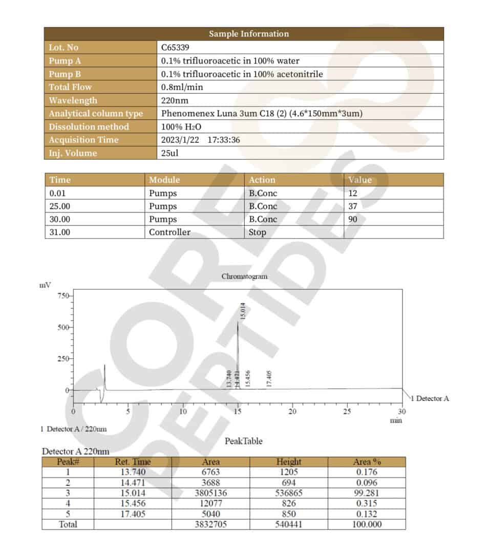 High Performance Liquid Chromatography - 5MG