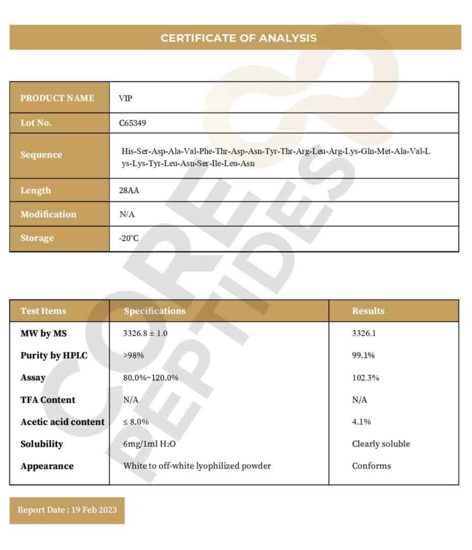 Certificate of Analysis