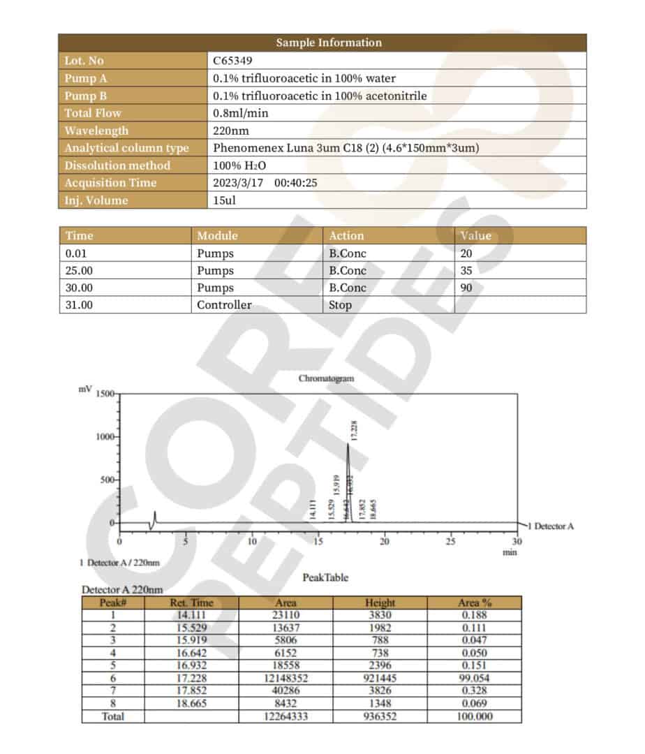 High Performance Liquid Chromatography
