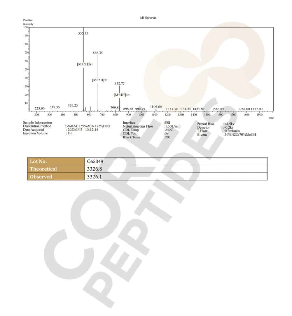 Mass Spectrometry