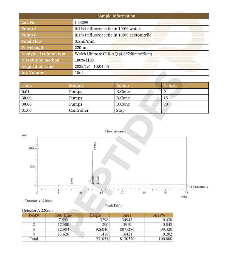High Performance Liquid Chromatography NAD+ 750mg