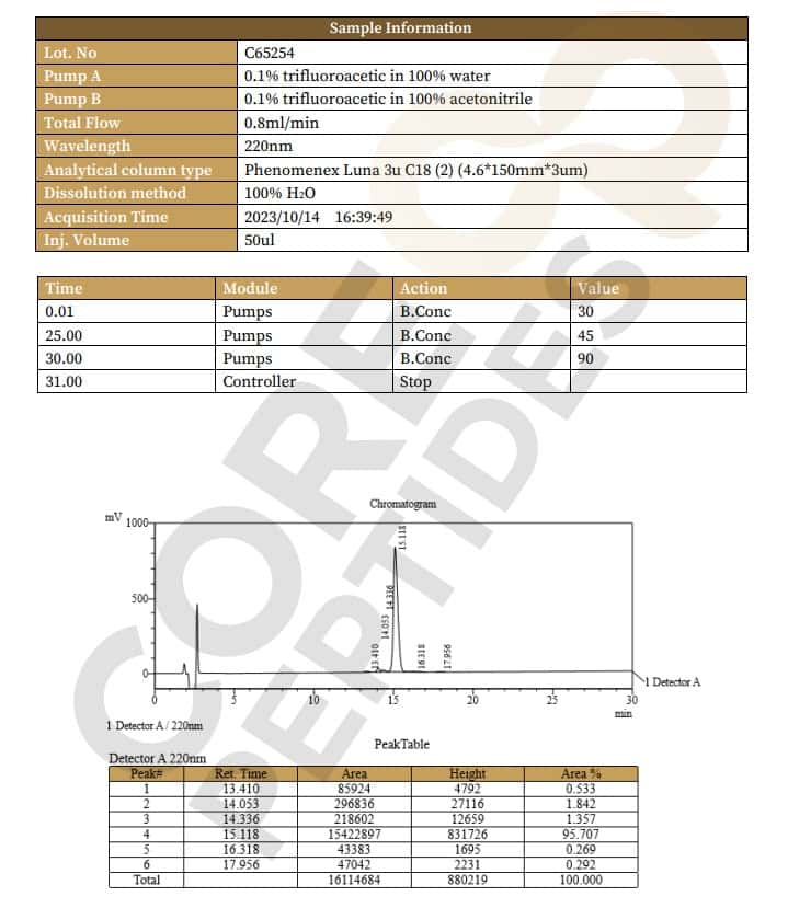 High Performance Liquid Chromatography