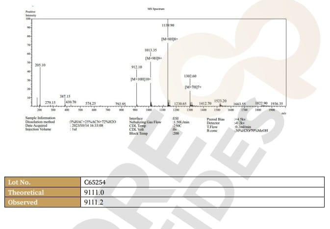 Mass Spectrometry