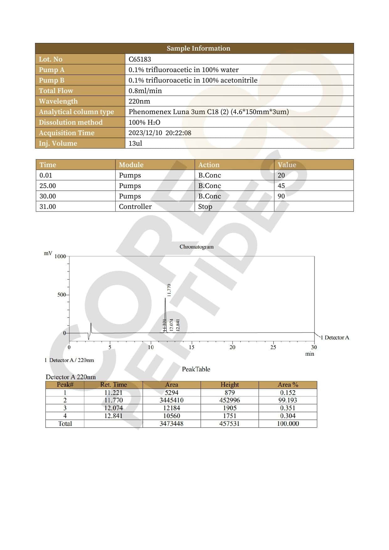 High Performance Liquid Chromatography