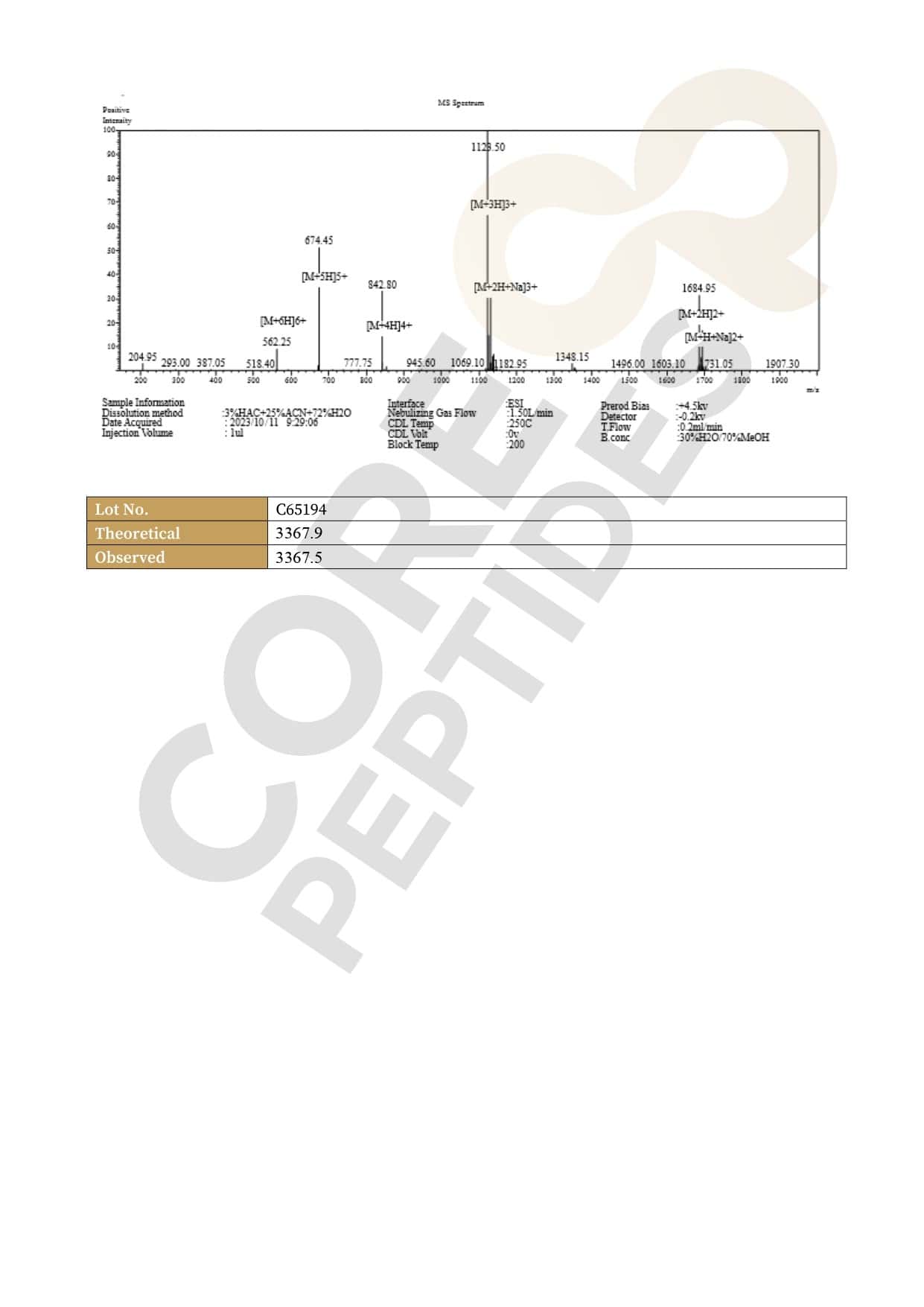 Mass Spectrometry Mass Spectrometry