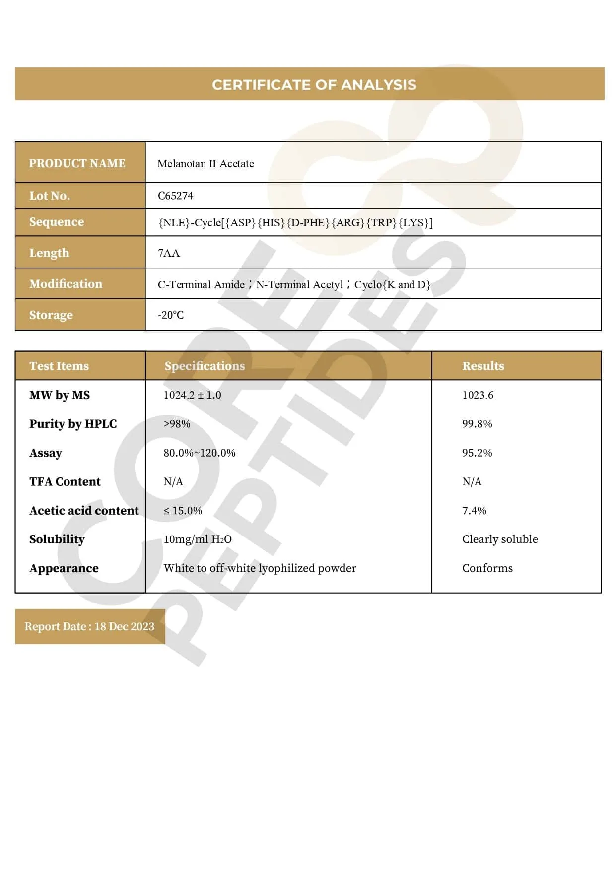 Certificate of Analysis Certificate of Analysis