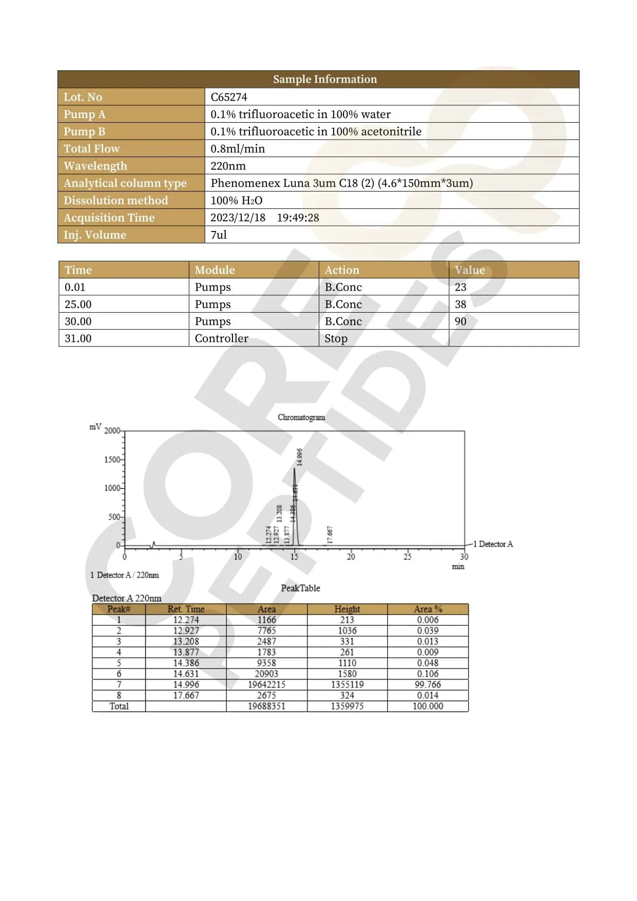 High Performance Liquid Chromatography High Performance Liquid Chromatography
